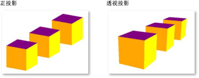 正交摄像机投影和透视投影之间的差别图