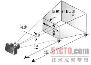 理解